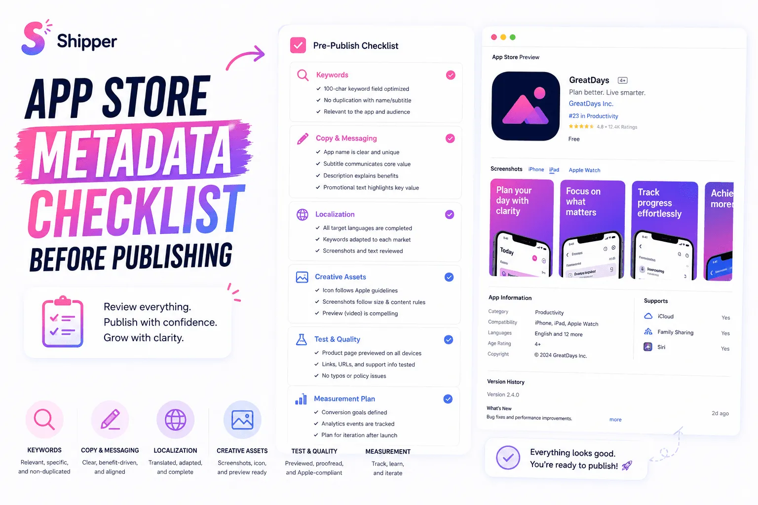 App Store metadata checklist