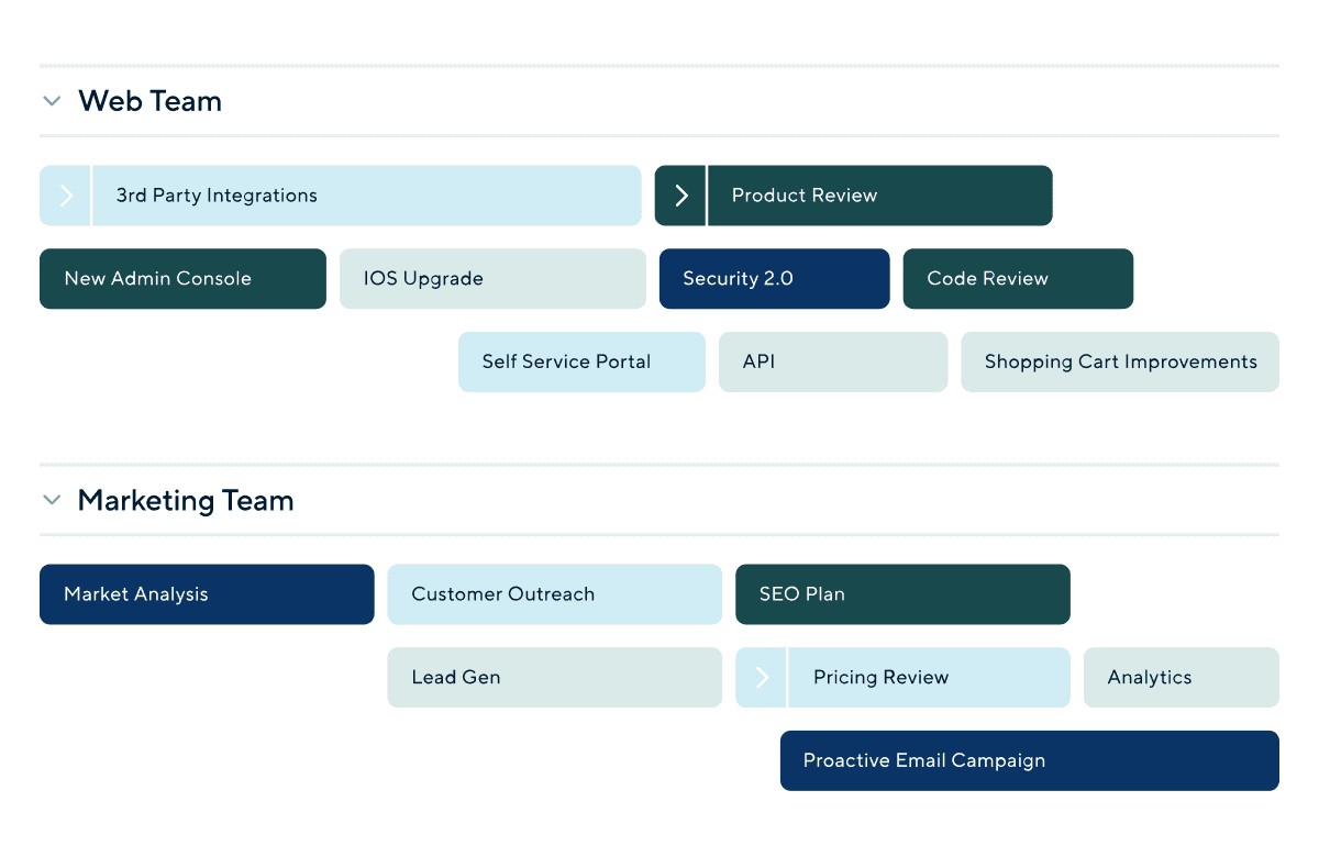 Product roadmap for Web Team and Marketing Team on ProductPlan