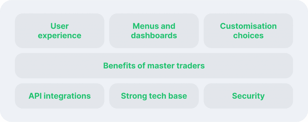 Essential Features for a Proper Copy Trading Software