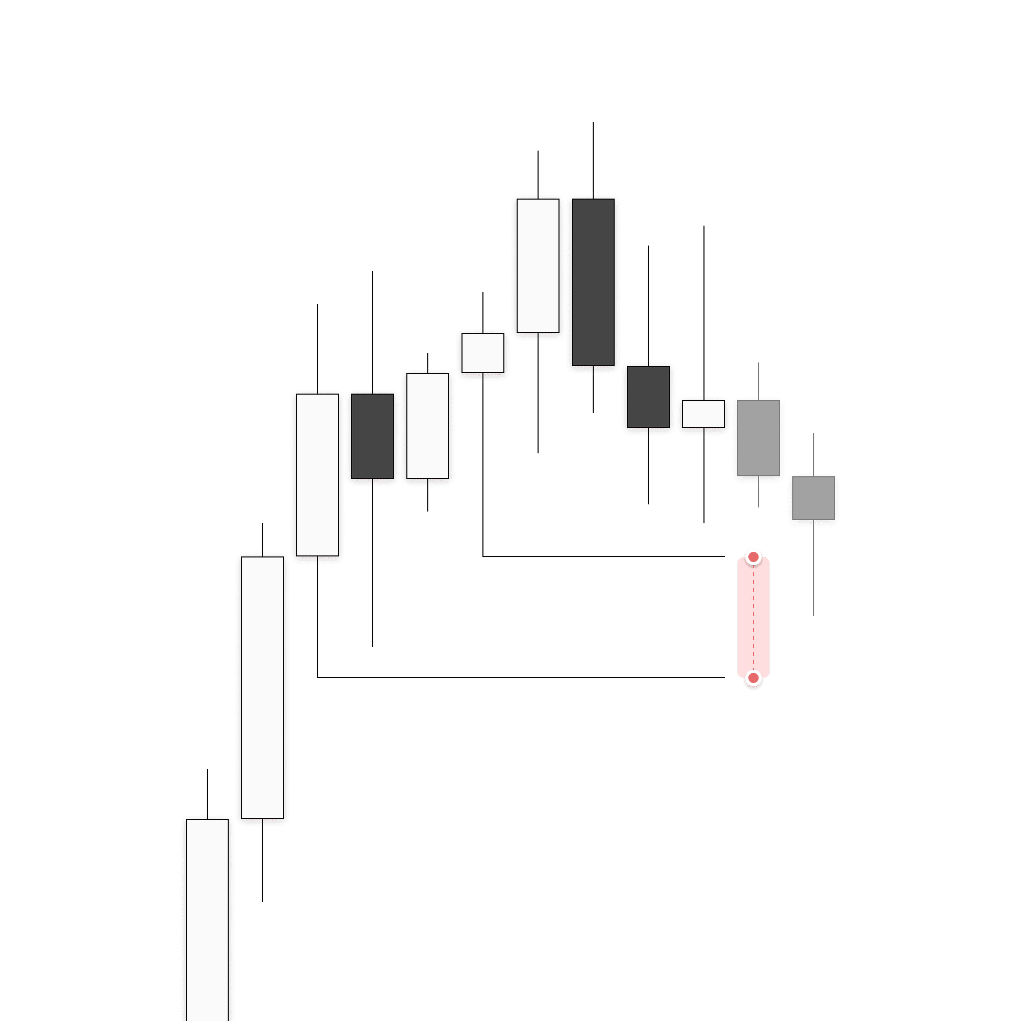 Invalid separation between two potential relevant swings.