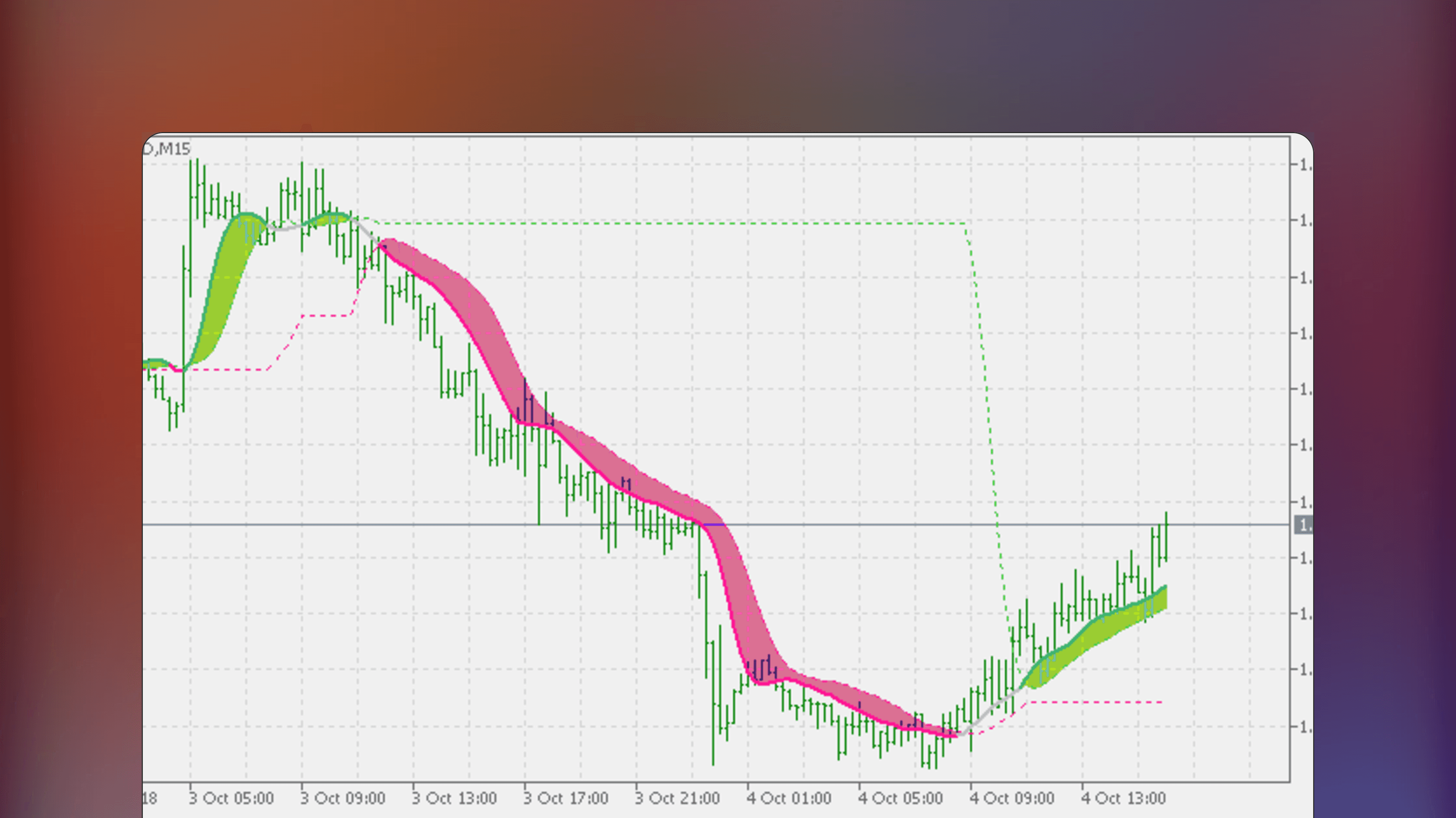 MetaTrader price chart displaying the ATR adaptive Laguerre filter with levels indicator featuring a smoothed line surrounded by dynamic self-adjusting levels forming a channel and filled zones changing color to indicate signals