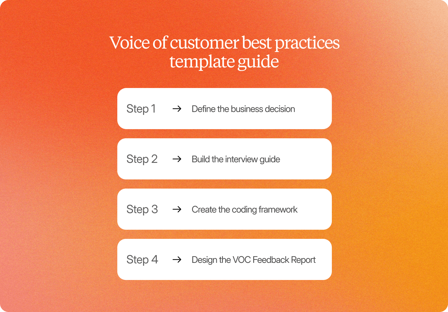 Orange gradient graphic titled "Voice of customer best practices template guide," listing four steps: define the business decision, build the interview guide, create the coding framework, and design the VOC feedback report.