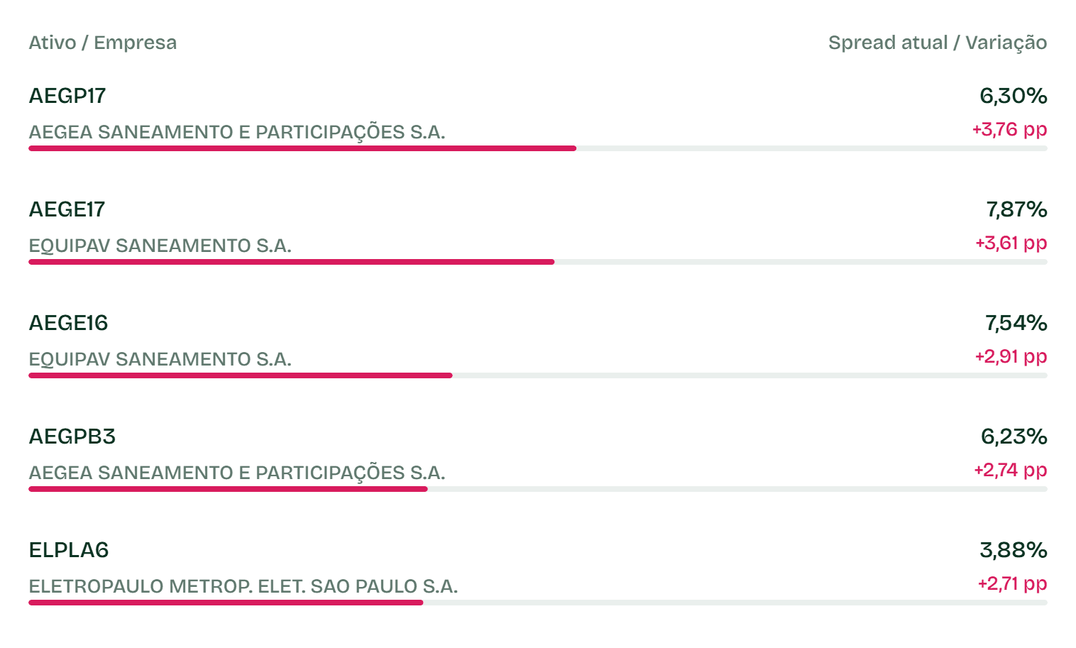 Aberturas Não Isentos