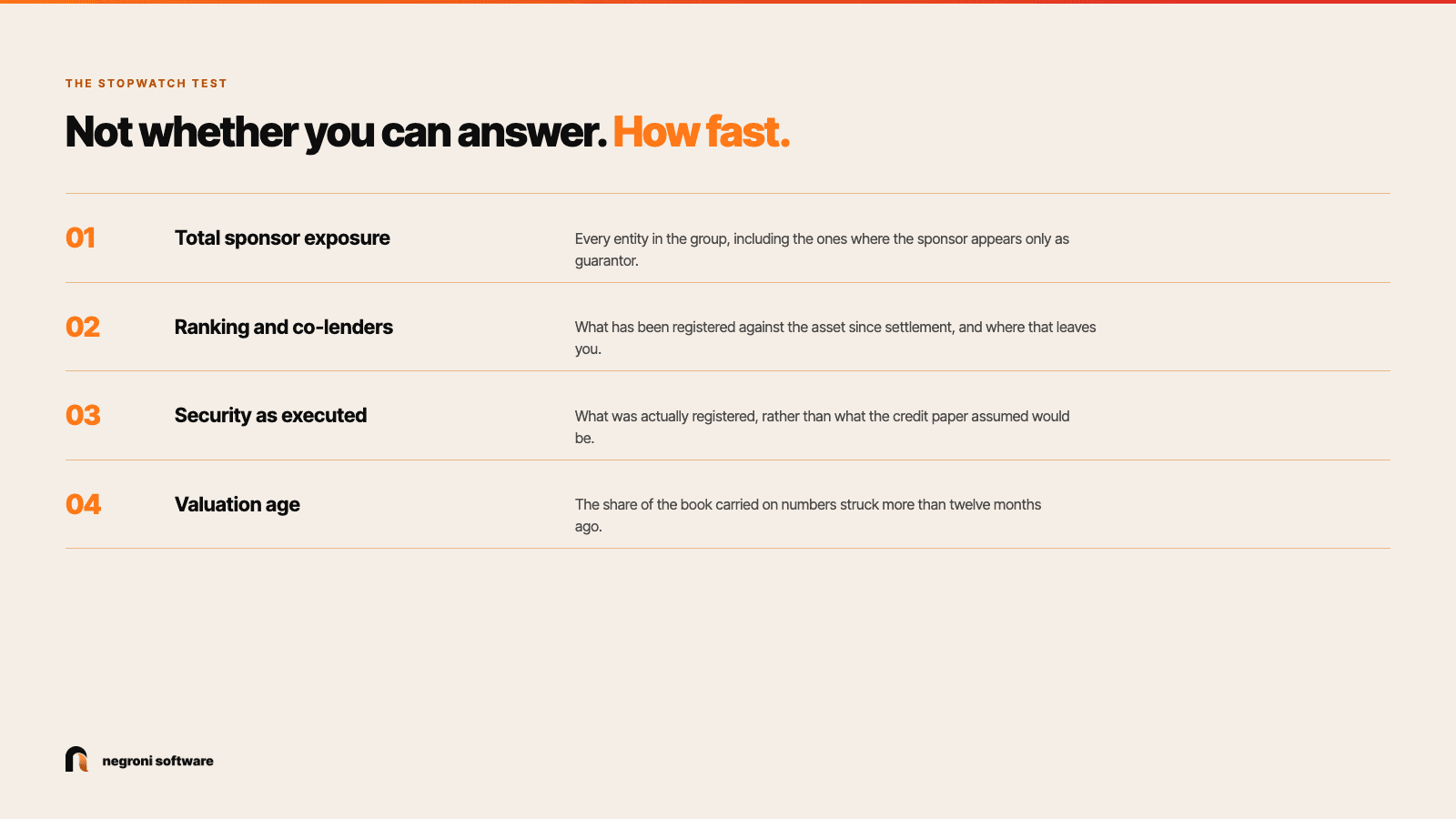 The stopwatch test for private credit funds: total sponsor exposure, ranking and co-lenders, security as executed, and valuation age, judged on speed of answer