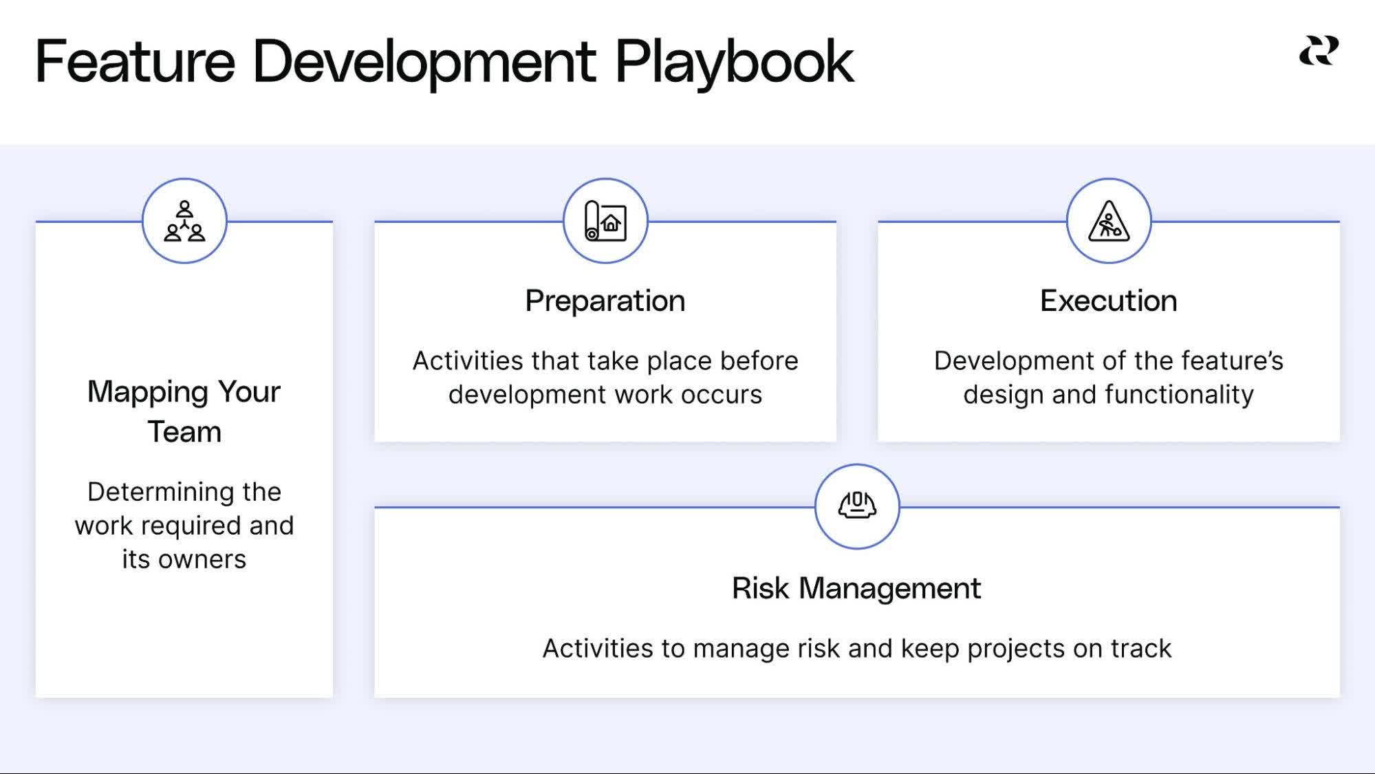 4 Phases Of Product Development Process - Feature Development Playbook