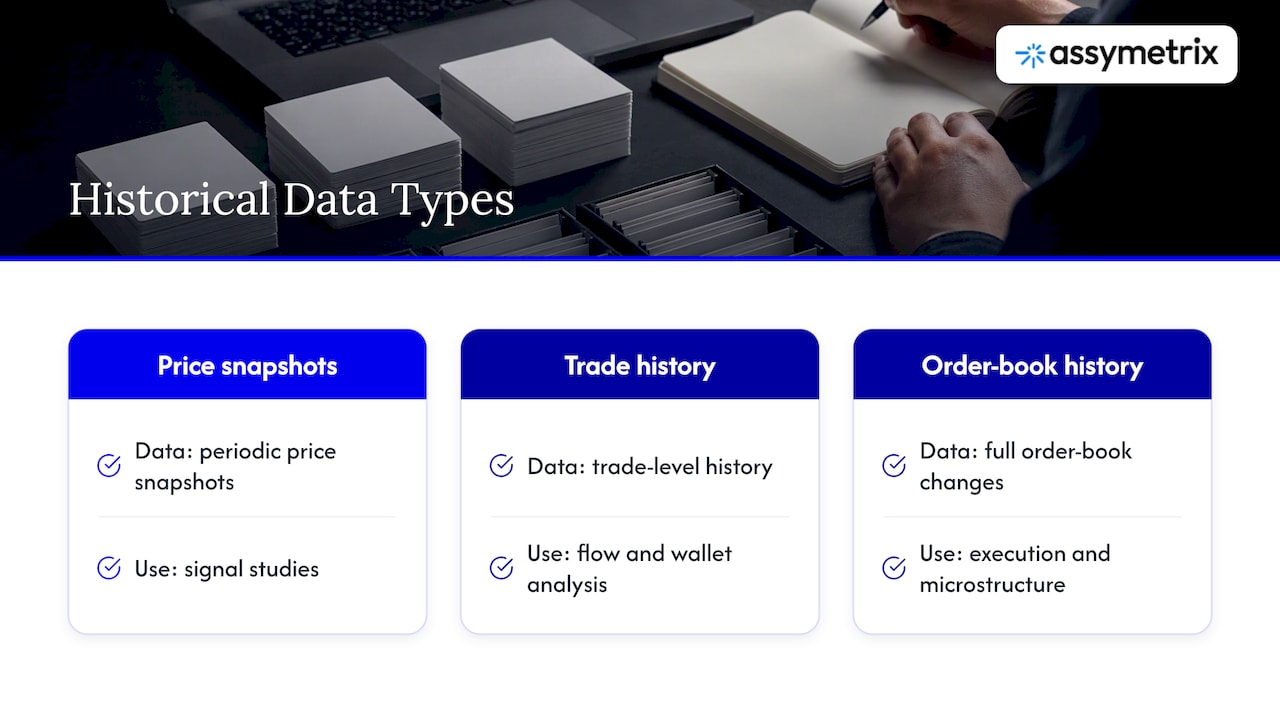Three levels of historical market data detail