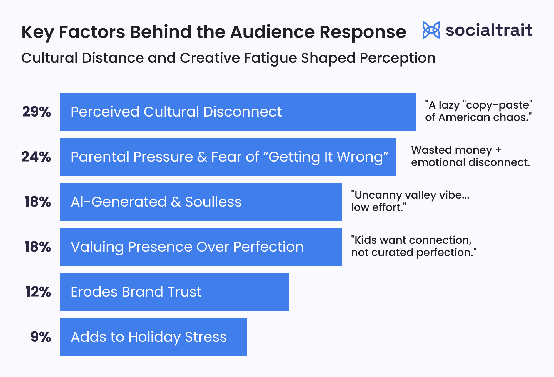 Key factors