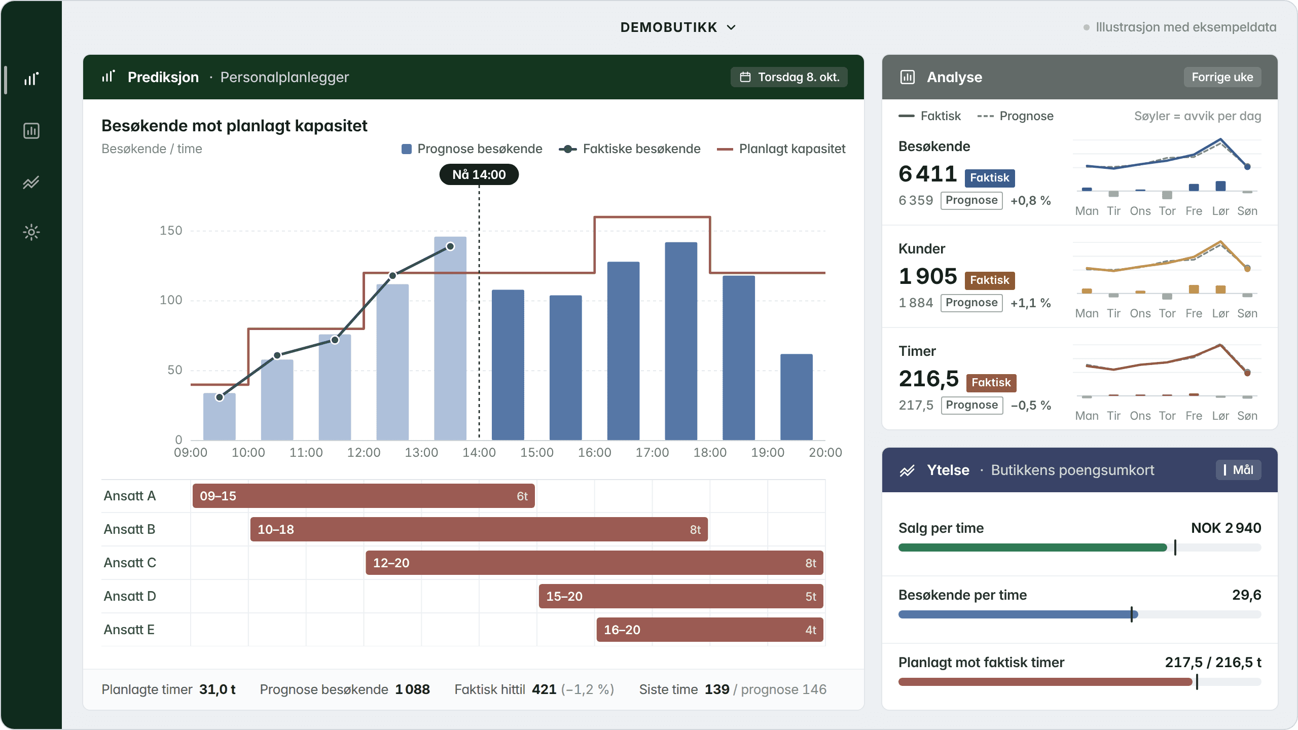 Bemanningsplan i RIAS med eksempeldata.
