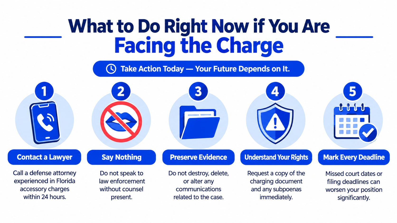 An infographic titled What to Do Right Now if You Are Facing the Charge with five steps.