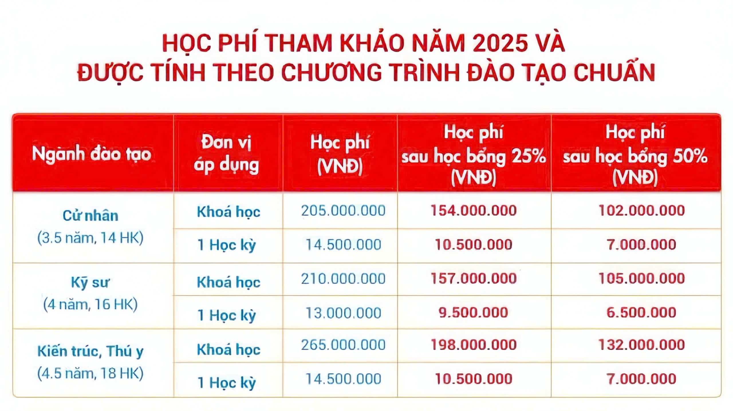 Chính sách học bổng HUTECH năm 2026