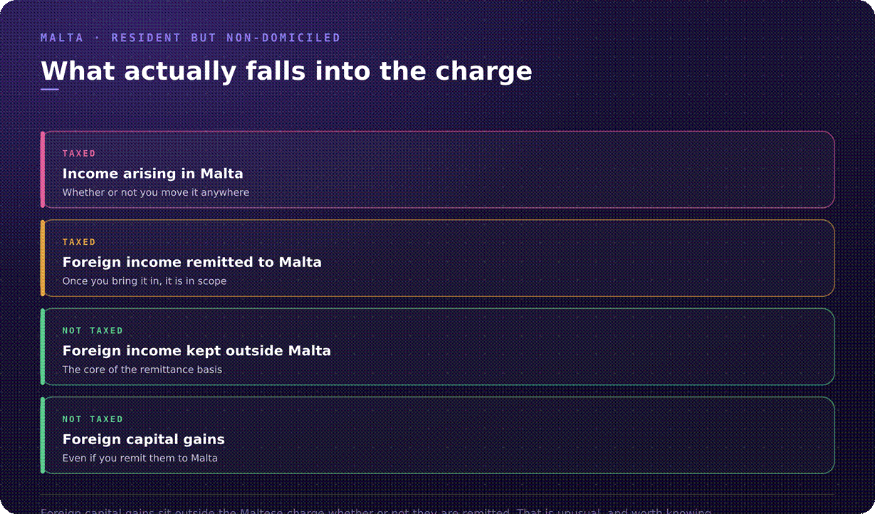 Malta non-domiciled taxation