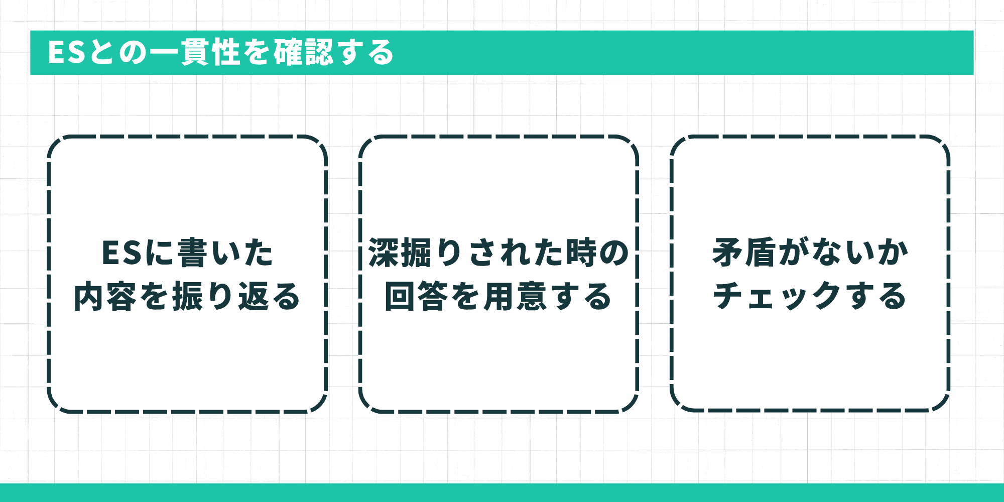 ESとの一貫性を確認する：ESに書いた内容を振り返る・深掘りされた時の回答を用意する・矛盾がないかチェックする