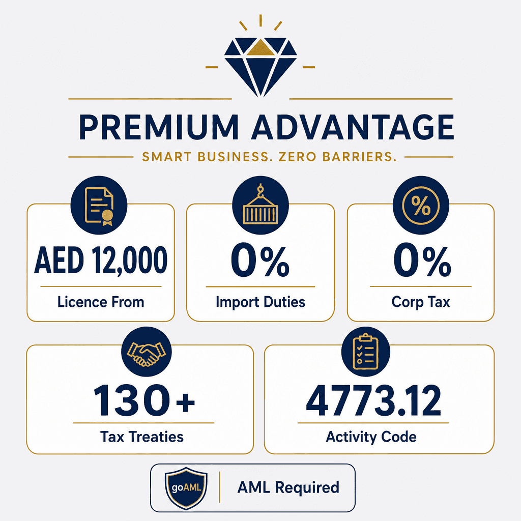 Infographic: Apply for a Pearls & Precious Stones Trading License in Dubai