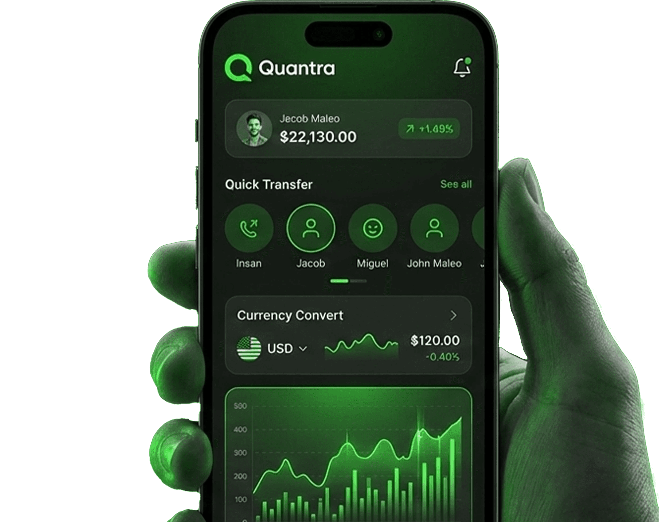 Mobail phone with hand