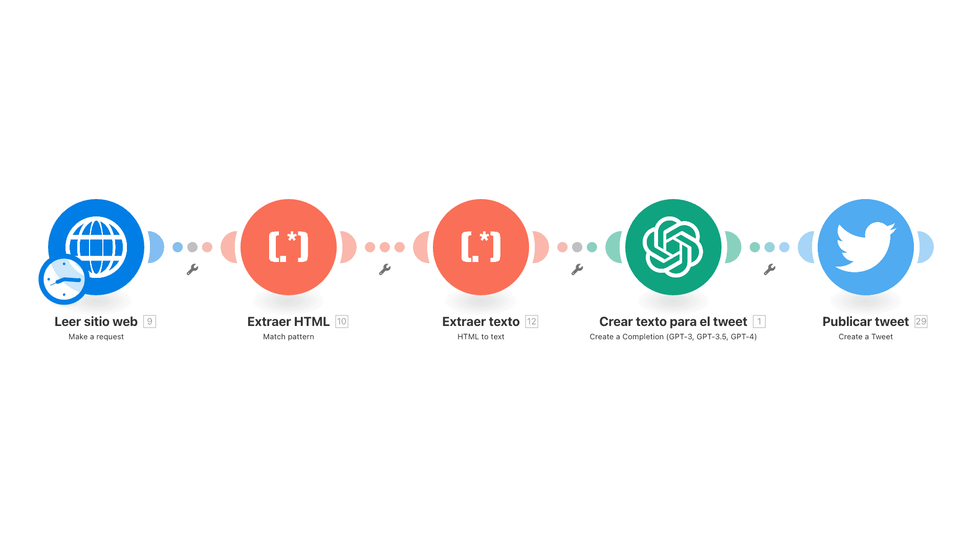 Ejemplo automatizacion