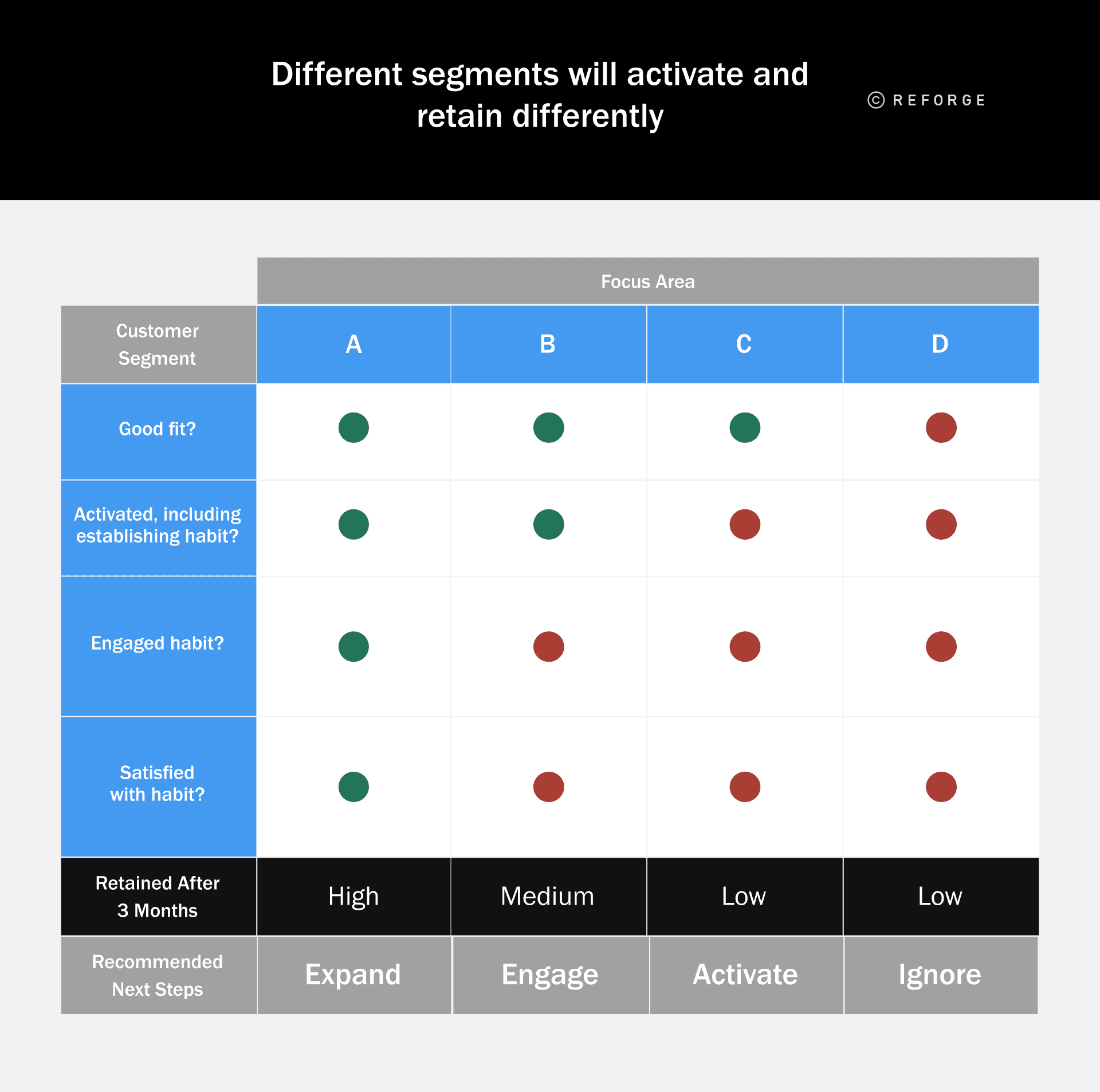 Reducing Churn Rate - Churn Rate Example