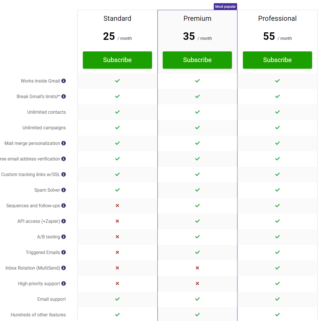 GMass Pricing