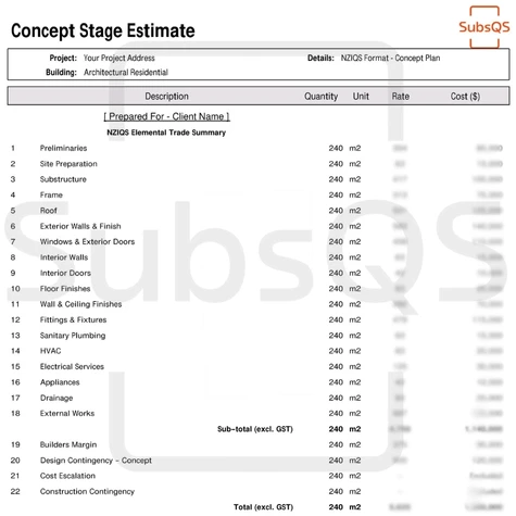 Concept Stage estimate report by SubsQS Ltd