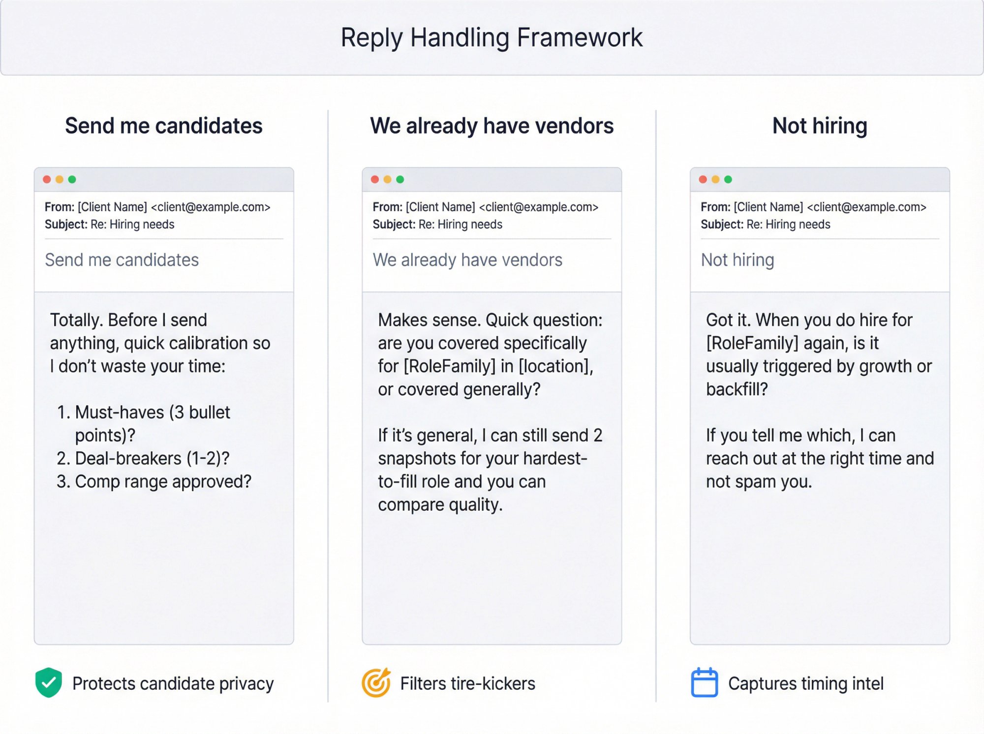 Three-panel tactical response framework showing recruiter handling common objections via email interface