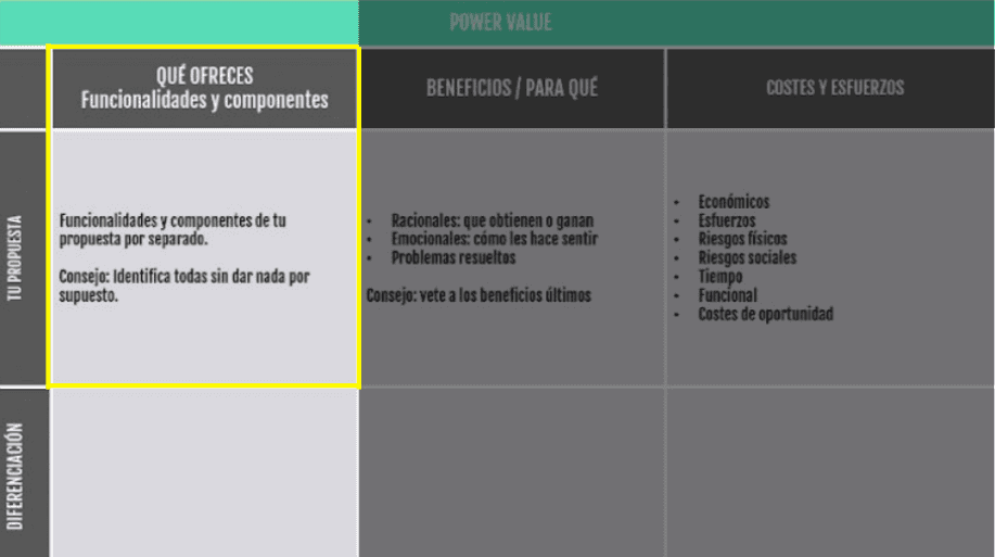 Desarrollo de la fase qué ofreces donde se describe la funcionalidad y componentes de tu propuesta por separado