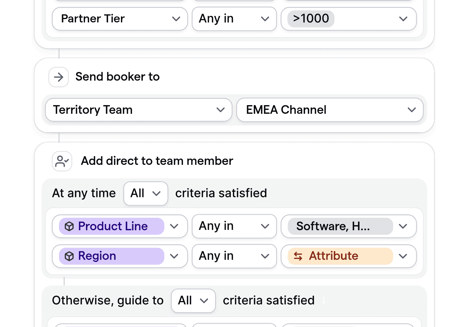 Customizable routing logic for channel and partner sales programs