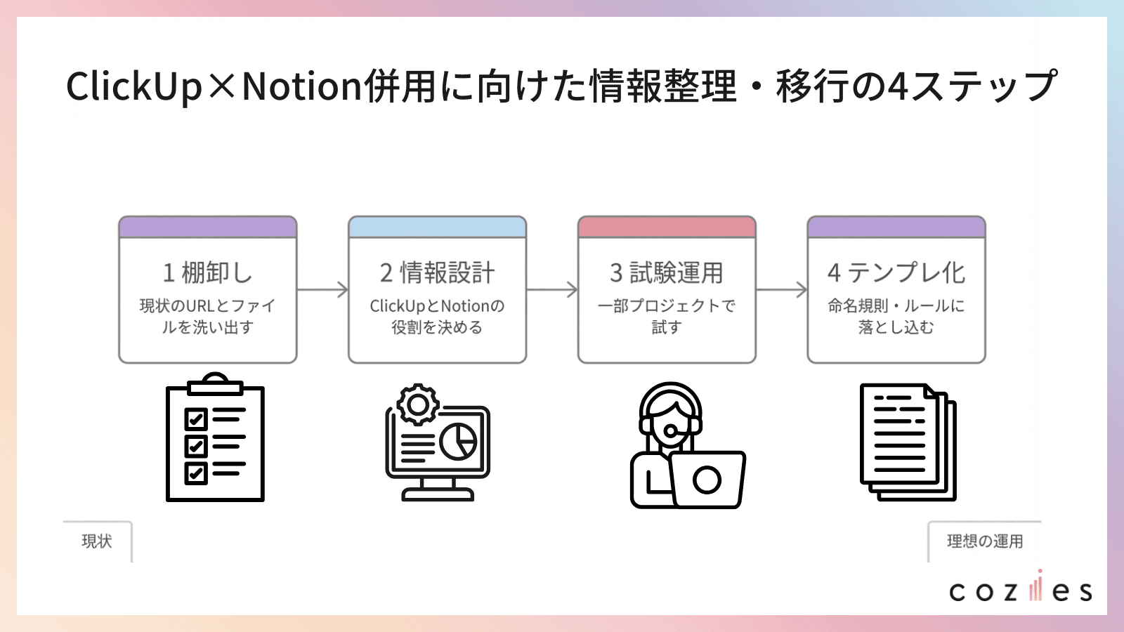 ClickUp×Notion併用に向けた情報整理・移行の４ステップ