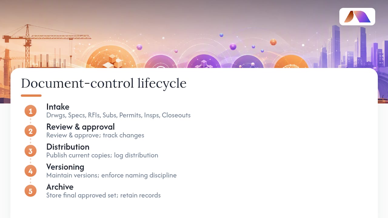 Construction document control lifecycle stages