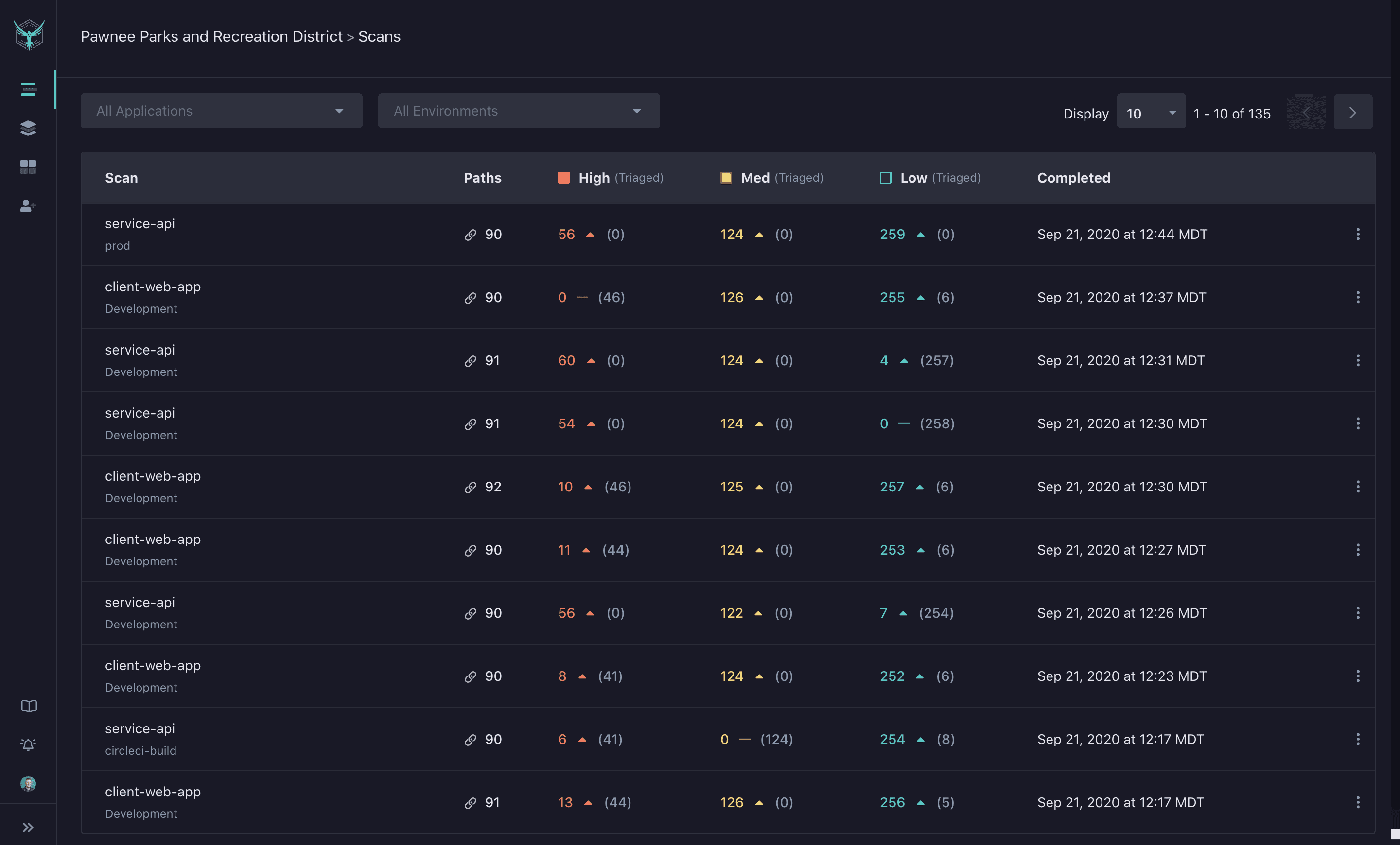 StackHawk scan-results view showing path counts, severity totals, triaged findings, environments, and completion times