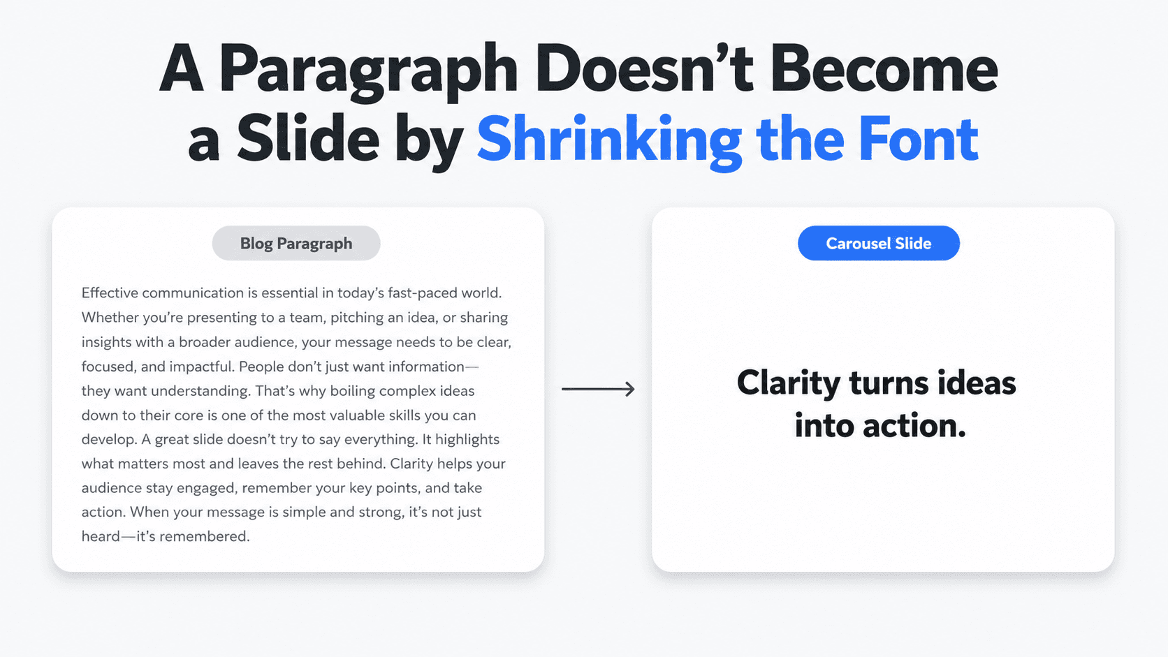 Visual showing a dense blog paragraph condensed into a single short sentence for a carousel slide. 
