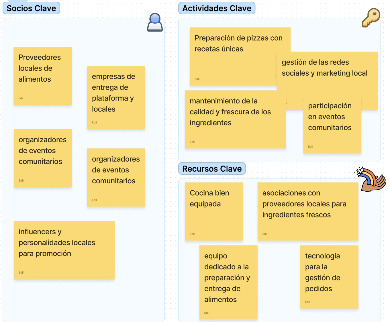Business Model Canvas Plantilla - Creativos Atómicos