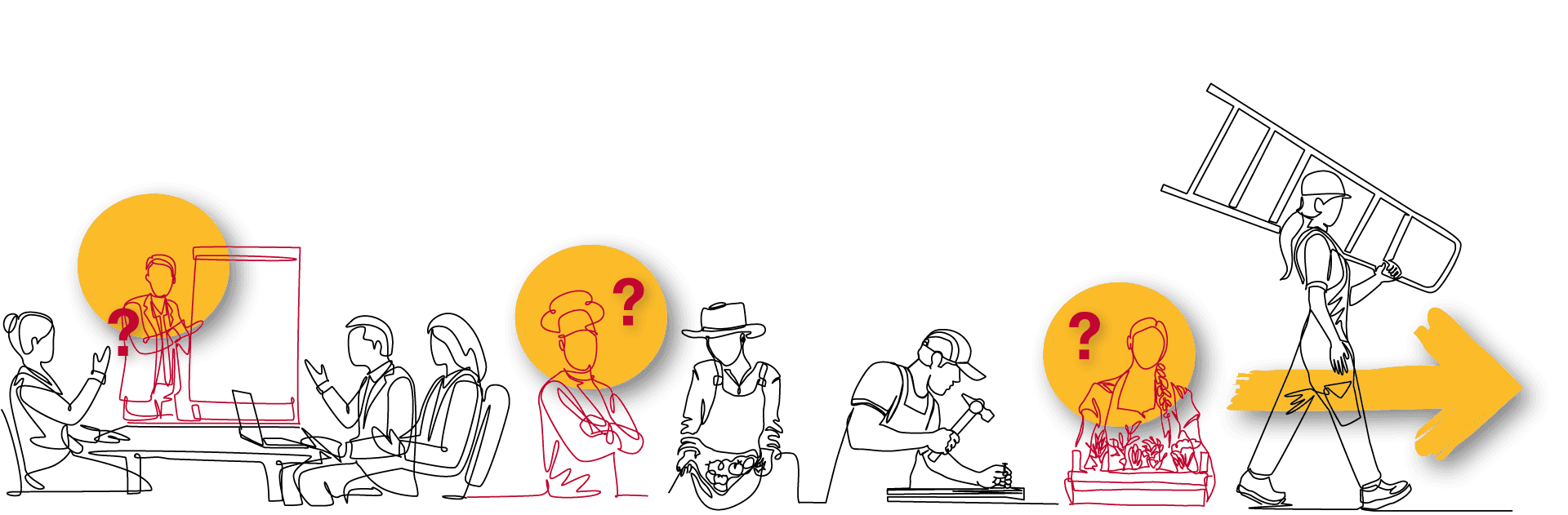 Illustration: Gruppe sitzender Figuren, eine davon mit Fragezeichen, daneben eine Figur mit Leiter und ein grosser Pfeil nach rechts.
