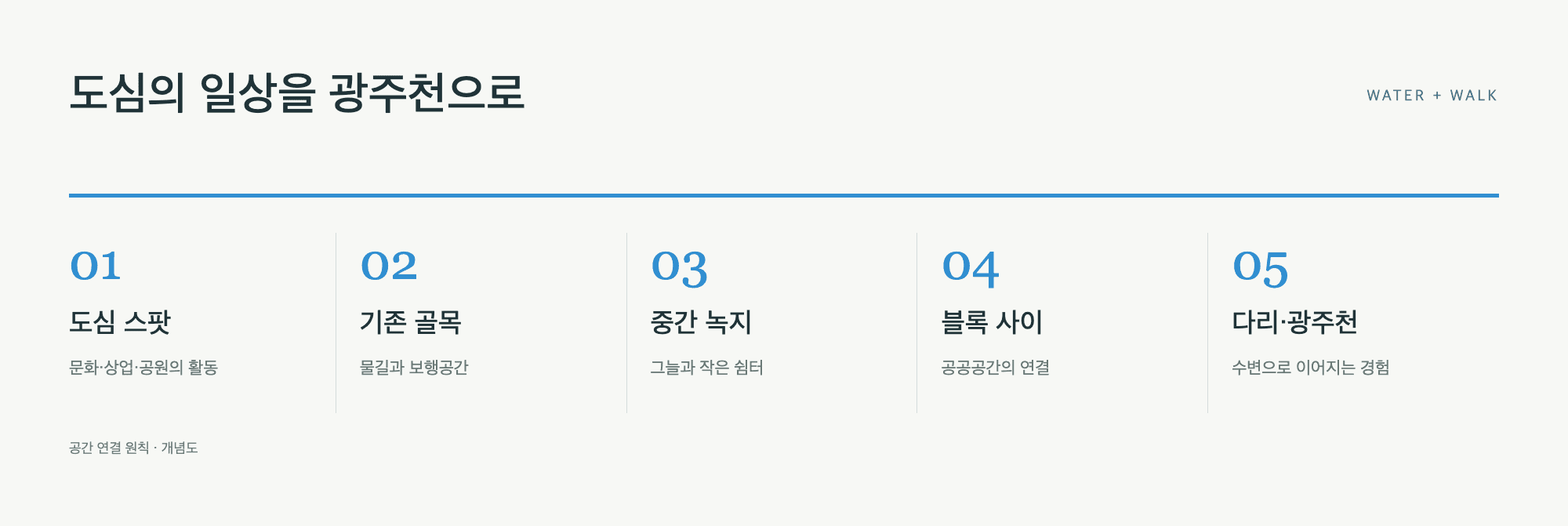 연결 도식