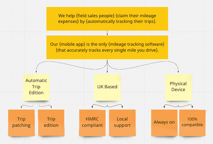 develop-positioning-that-resonates