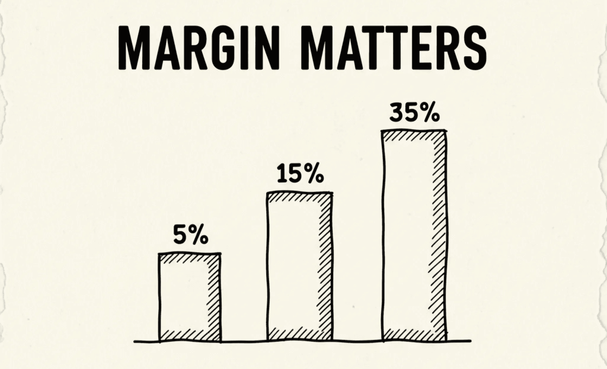 Margin matters