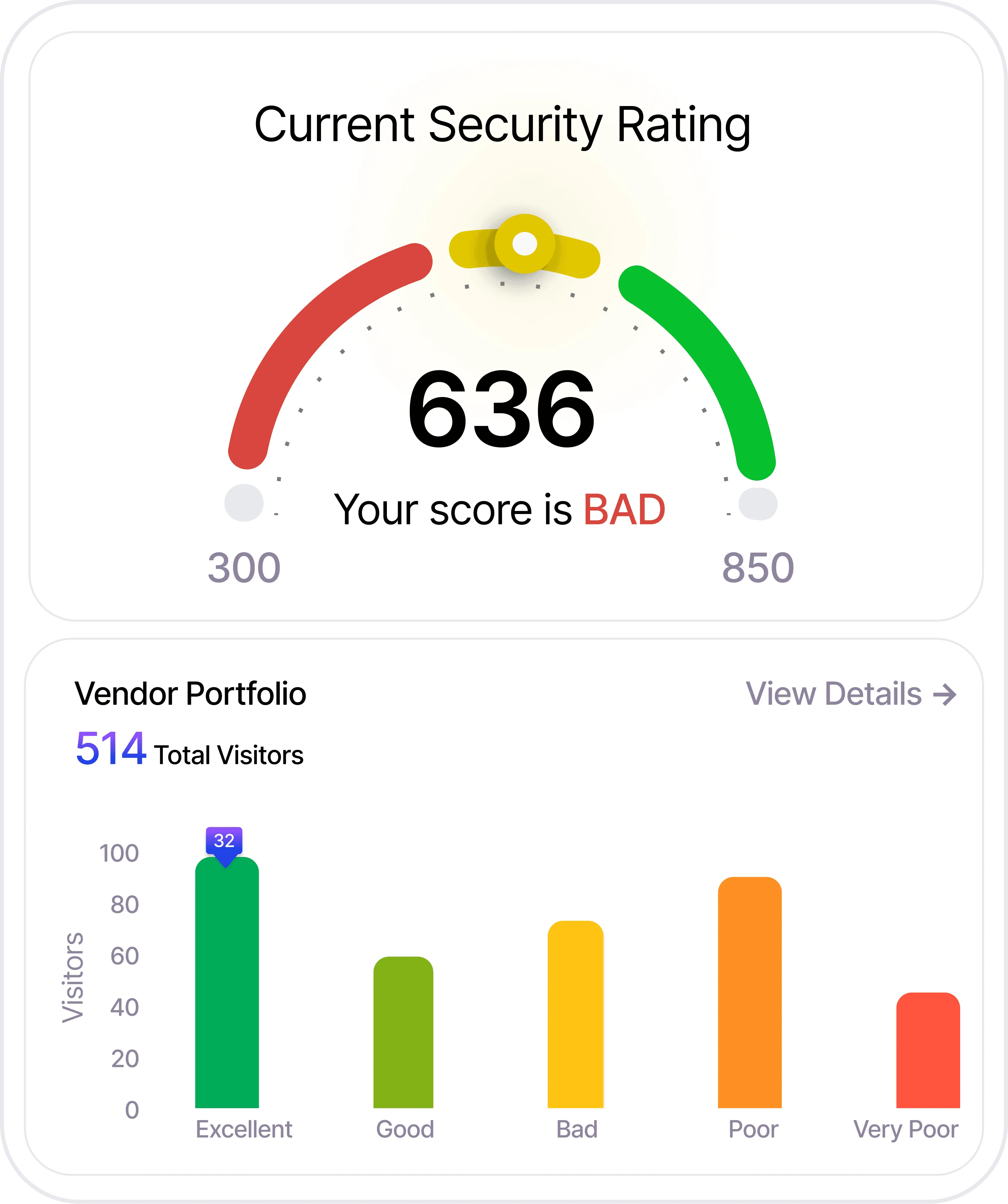 KnyX Vendor AI live third-party risk scoring and vendor portfolio chart