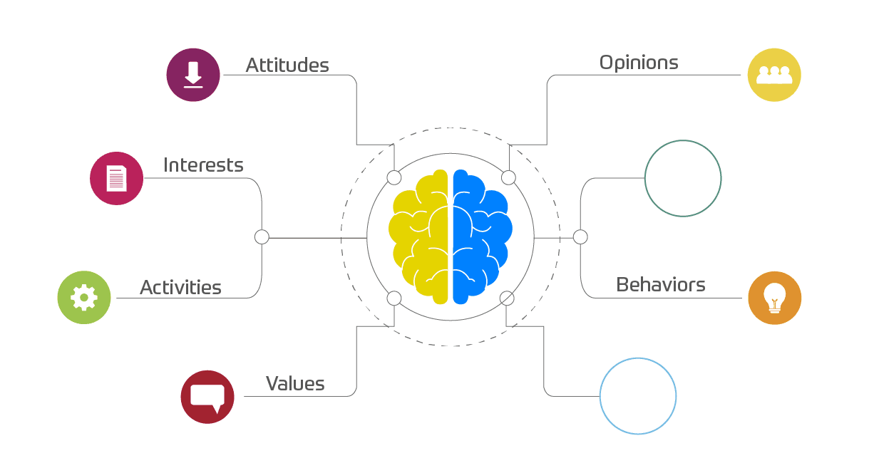 mvp ecommerce projects on ruby on rails