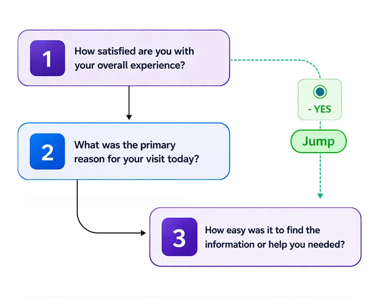 Conditional Logic Jumps
