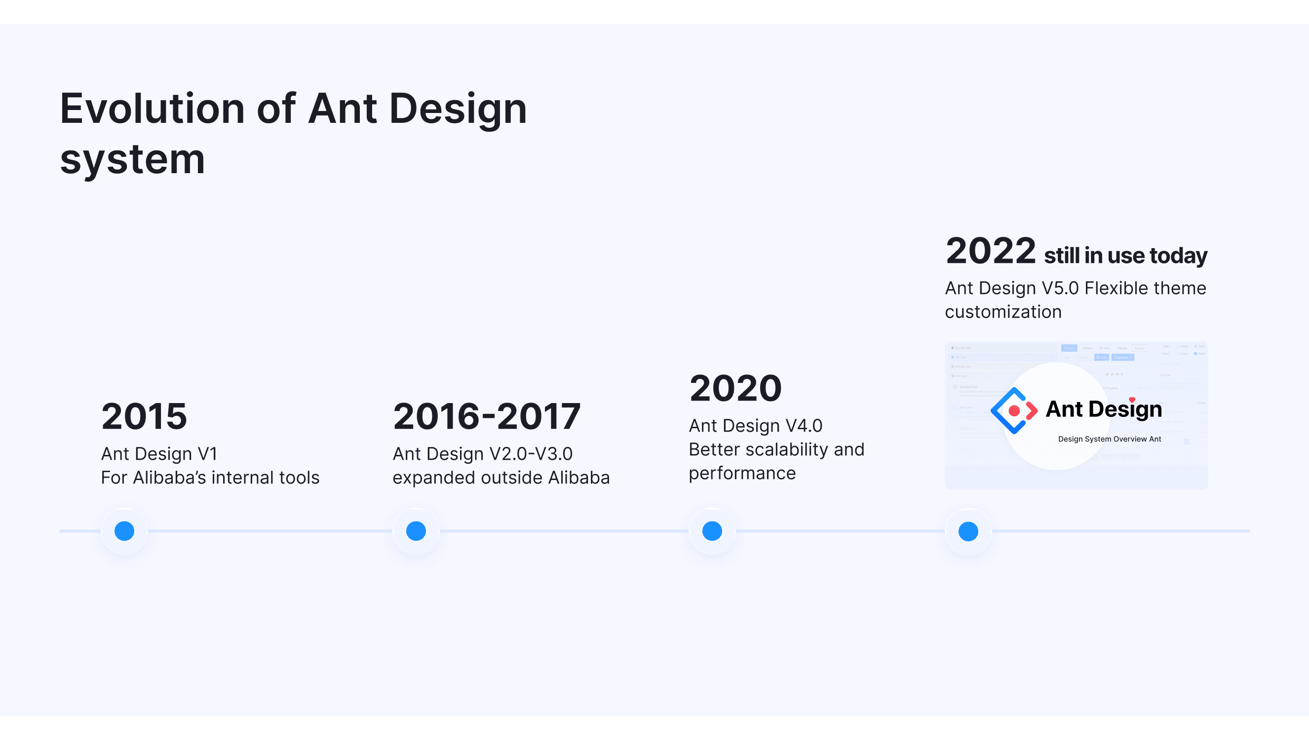 Evolution of Ant Design