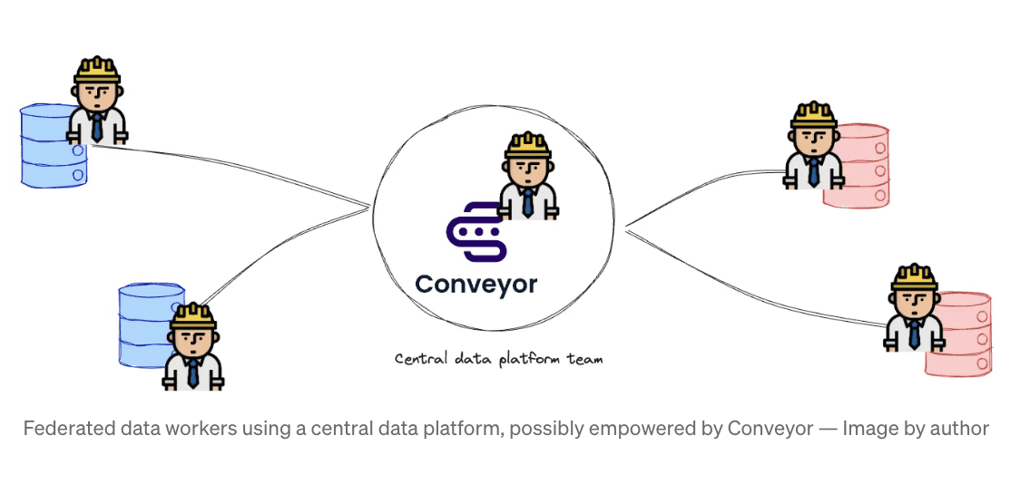 Federated data workers