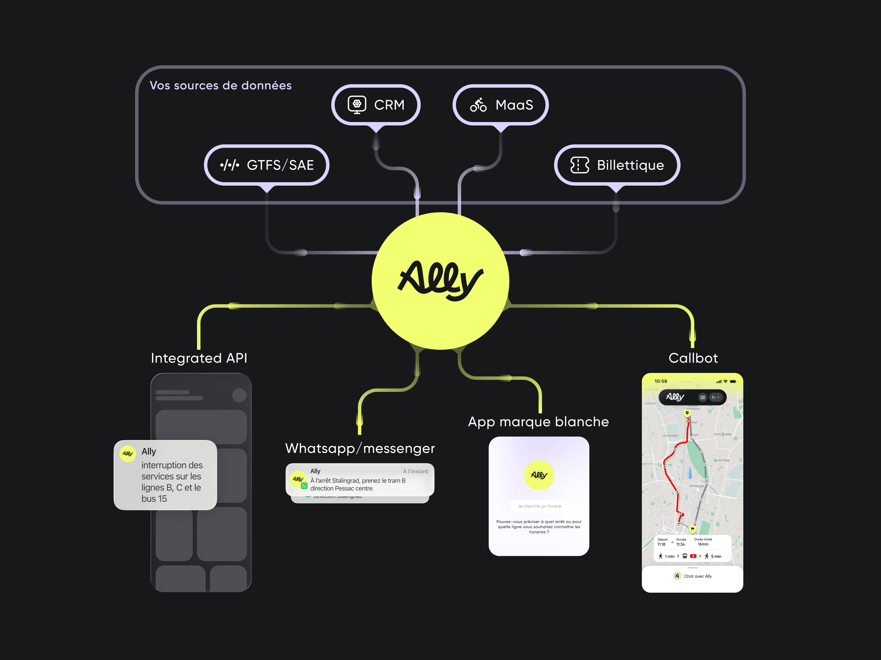 Ally Mobility - multicanal, elle s'intègre à vos données
