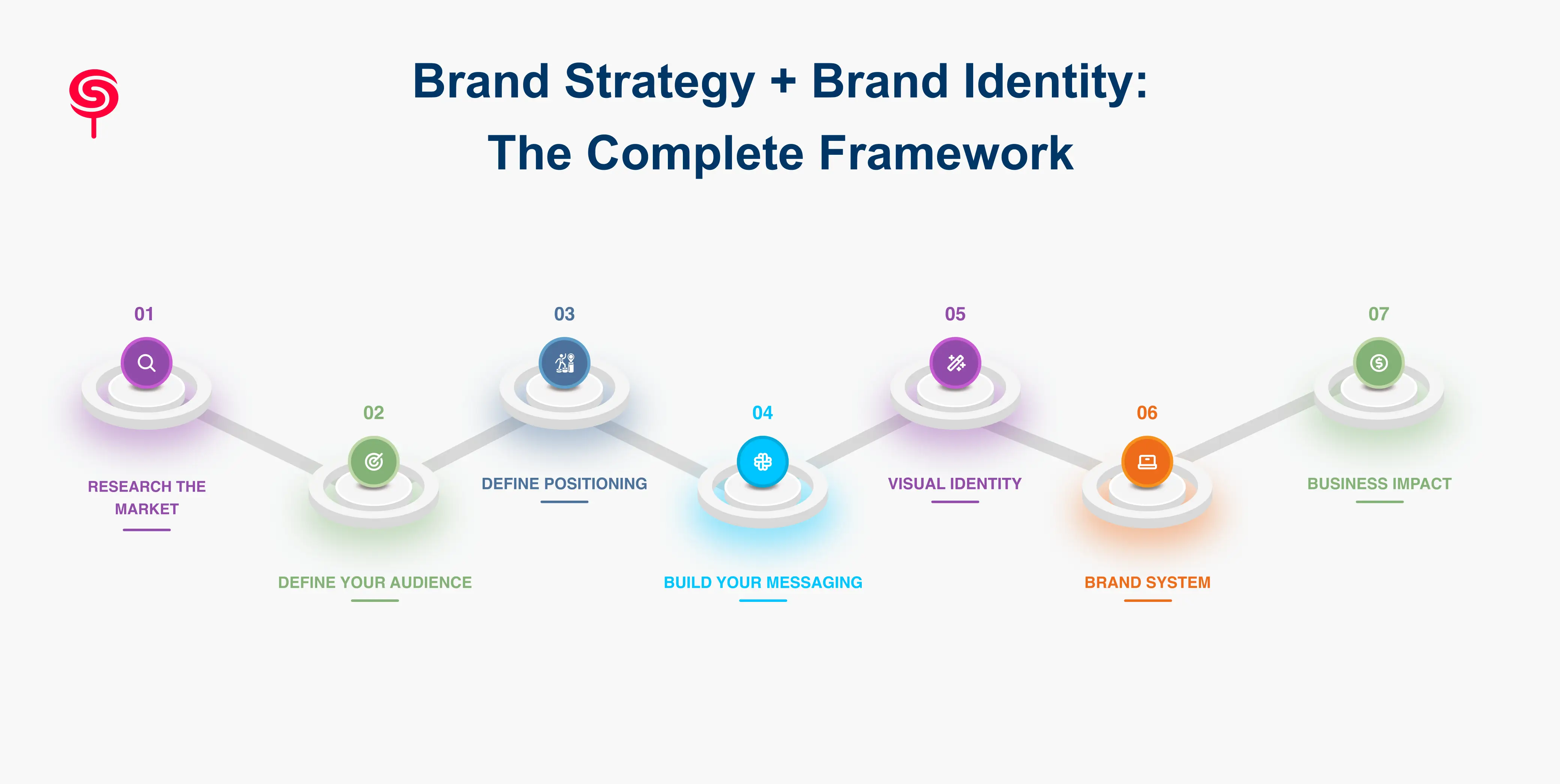 Brand Strategy + Brand Identity: The Complete Framework
