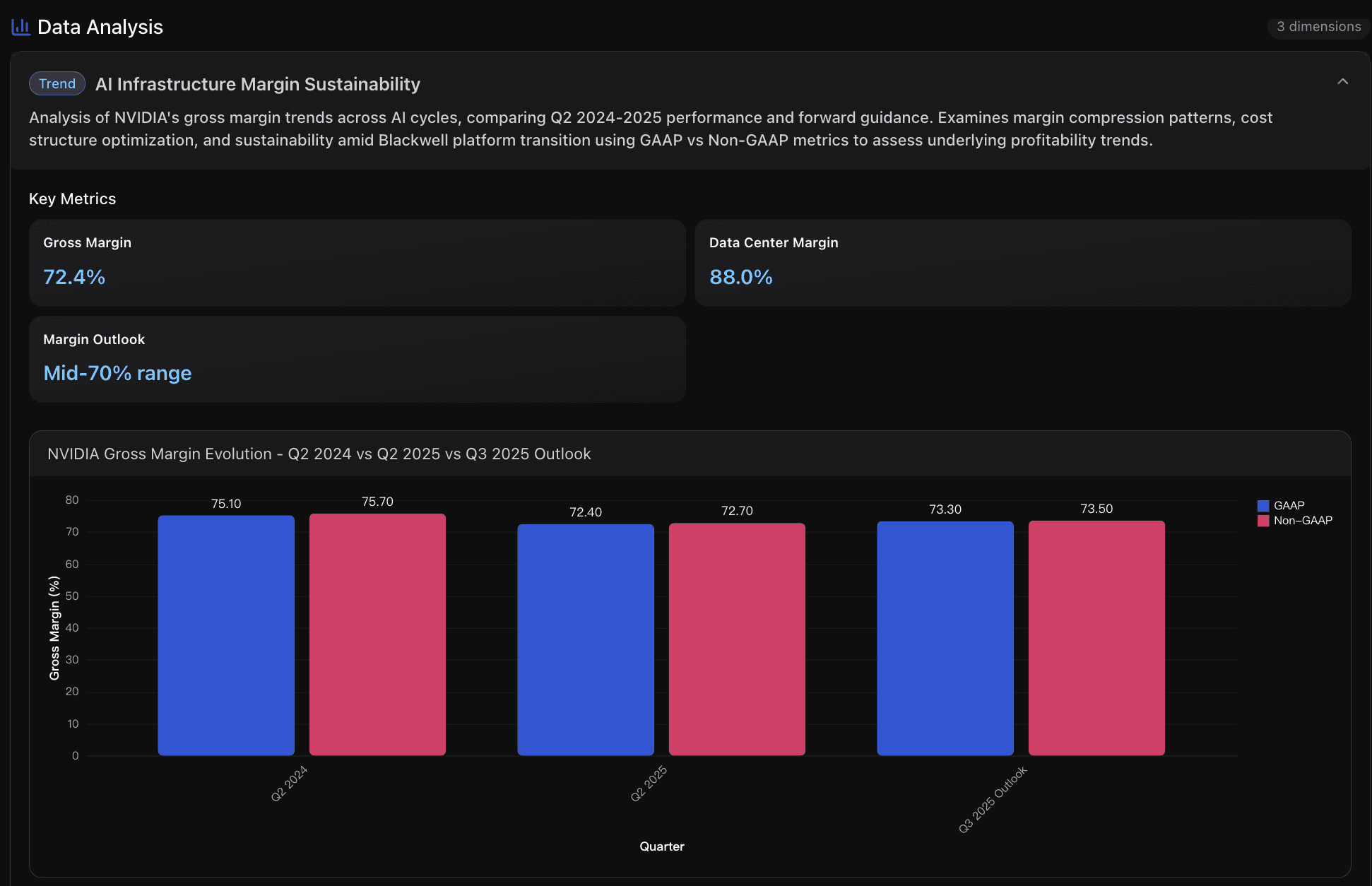 AI Infrastructure Margin Sustainablity