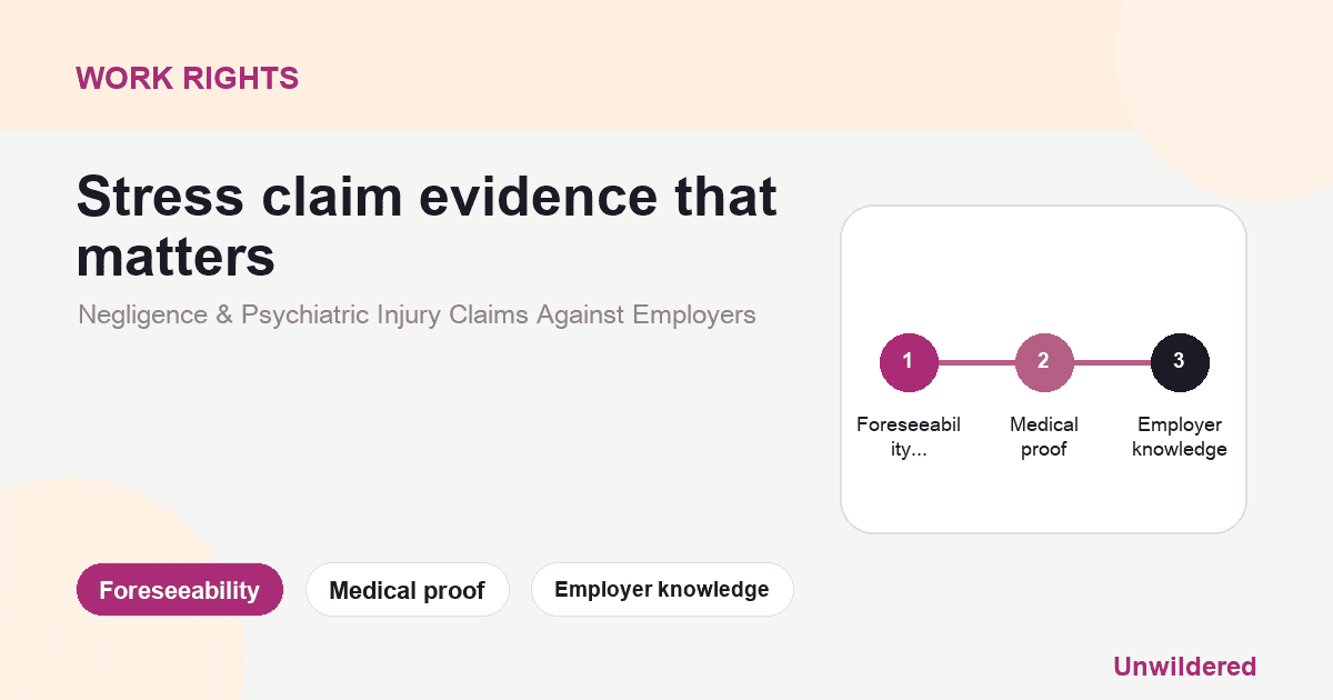 Explainer card for Negligence & Psychiatric Injury Claims Against Employers - Employment Law: Foreseeability, Medical proof, Employer knowledge.