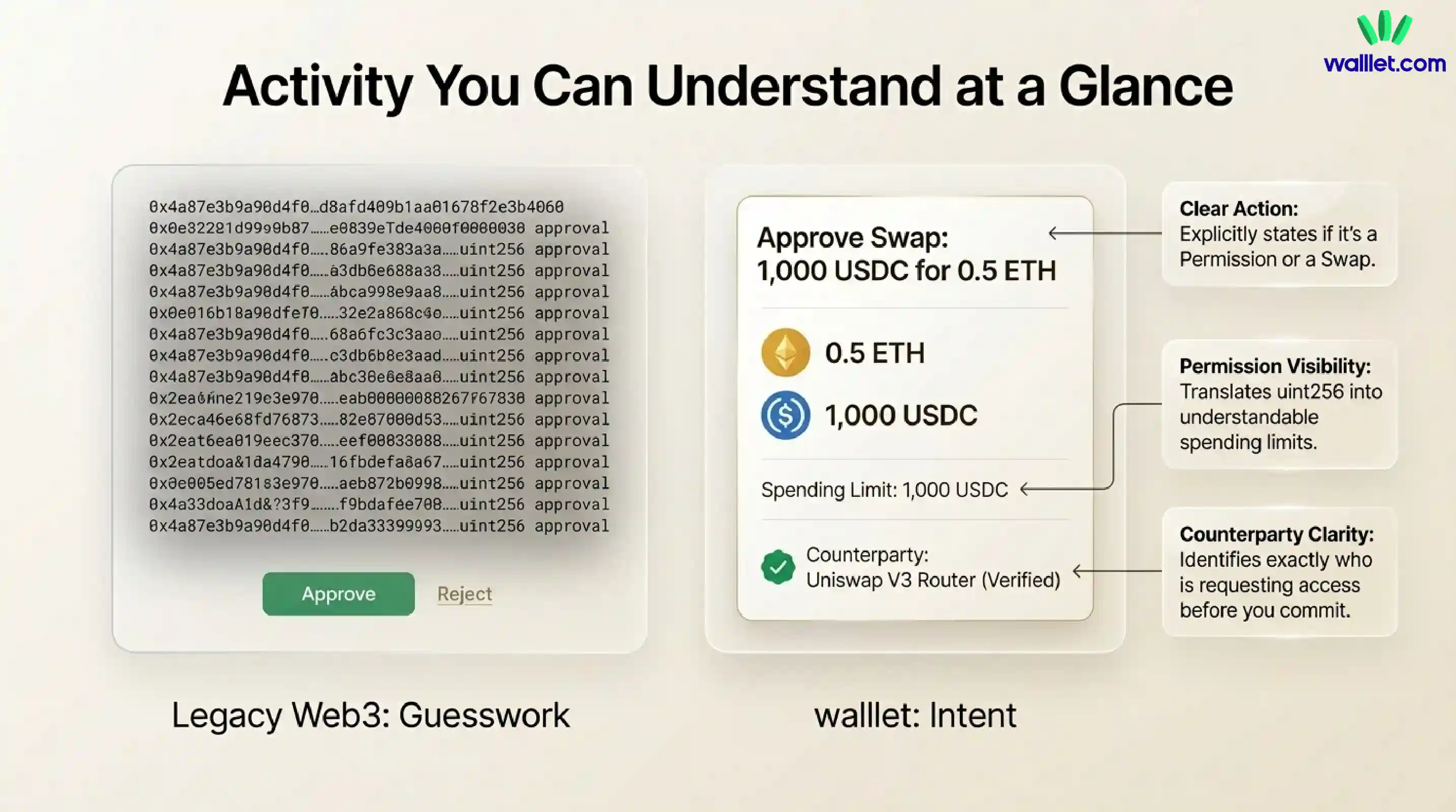 Approval in a glance in walllet