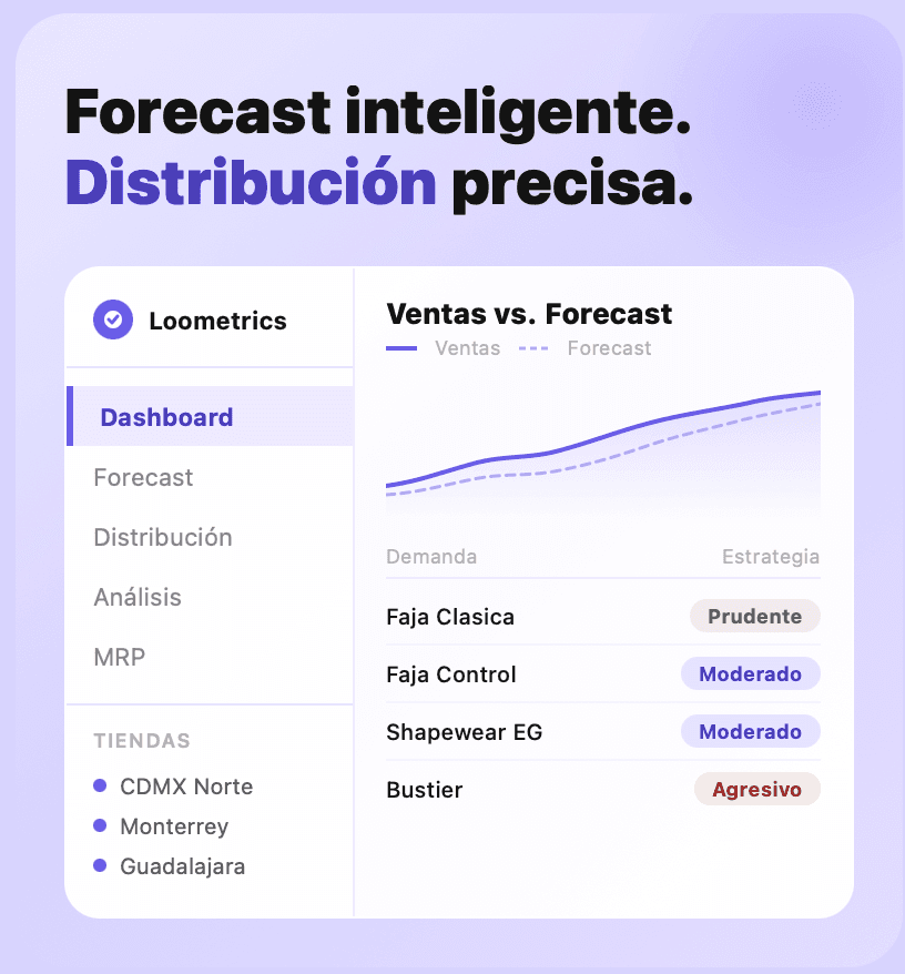 Detección de oportunidades de escala y corrección de desviaciones de inventario en marcas de moda con Loometrics