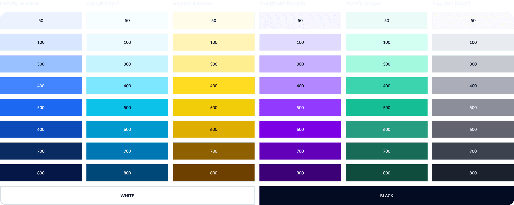 The color color palette for the design system - including the entire shade range