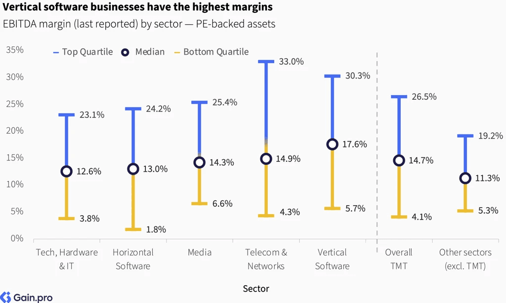 Two pie charts compare US investor dominance. Left chart: 85% US, 8% Europe, 4% Canada by EV managed. Right chart: 79% US, 11% Europe, 6% Canada by count.