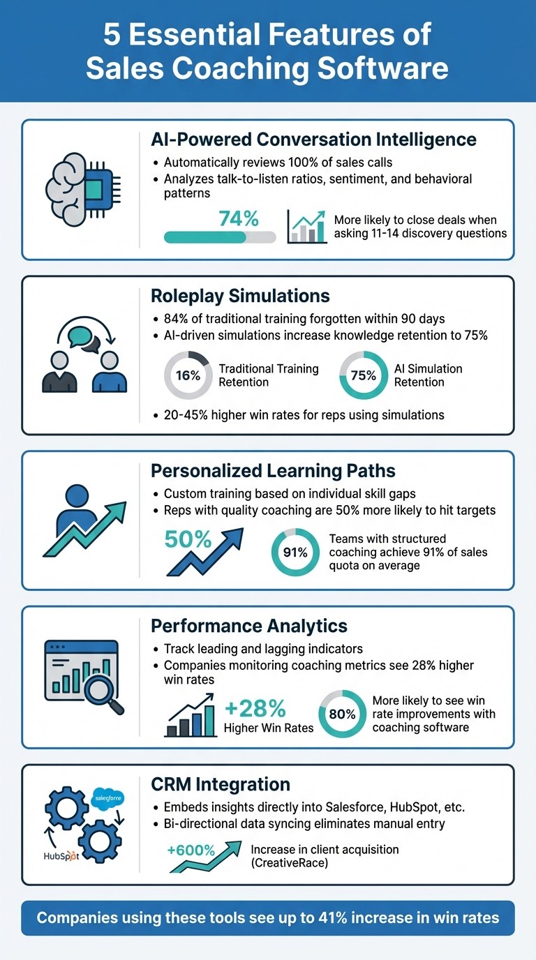 5 Essential Features of Sales Coaching Software
