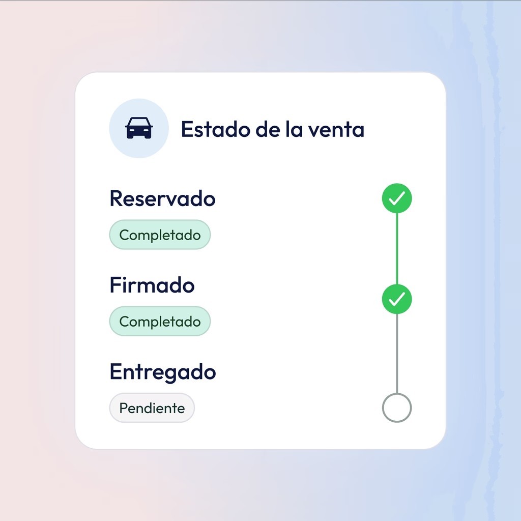 Car sale process: Reserved, Signed, Delivered. Complete sales stages.