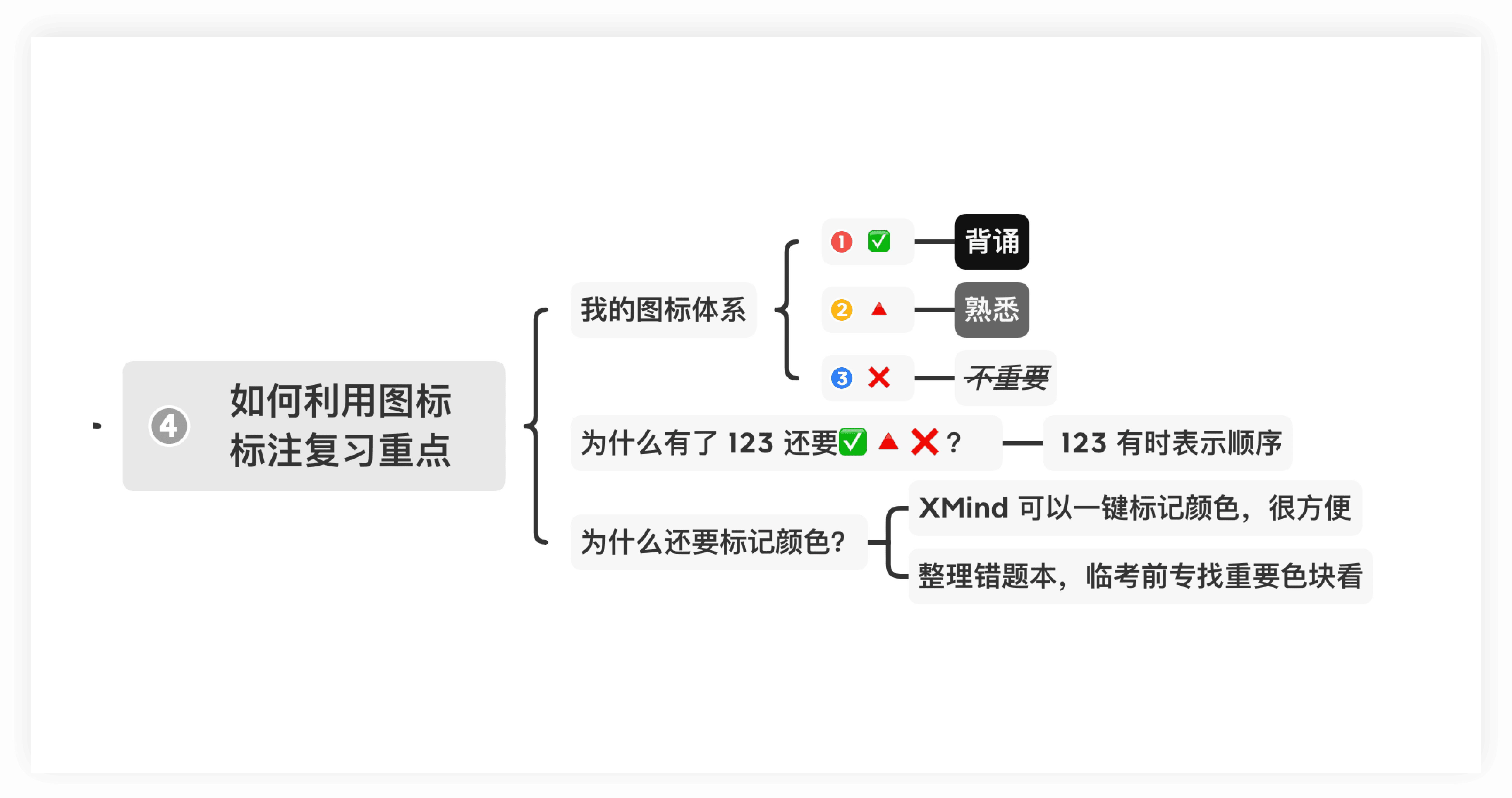 考研复习思维导图